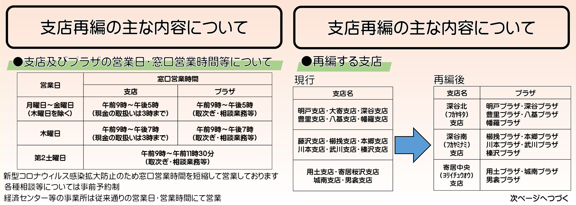 Jaふかや 農協 農業協同組合 Jaふかや 農協 農業協同組合